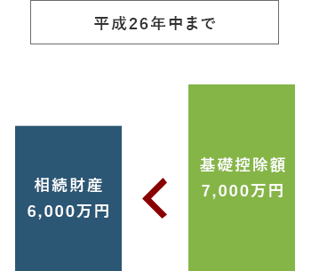 平成26年中まで