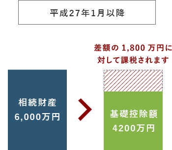 平成27年1月以降