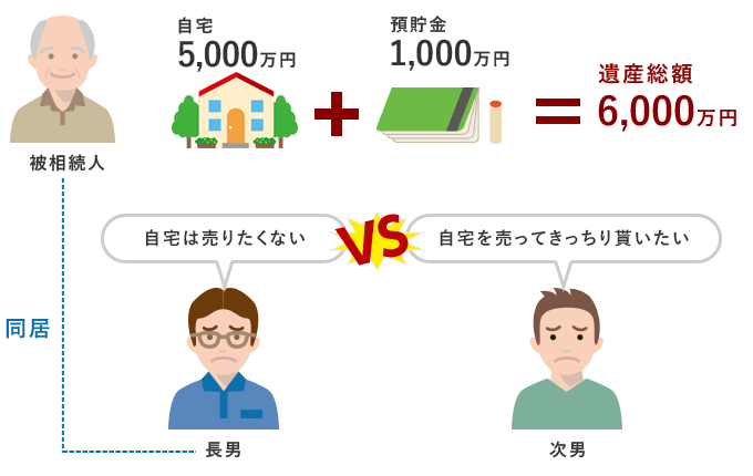 誰が取得するかでもめる